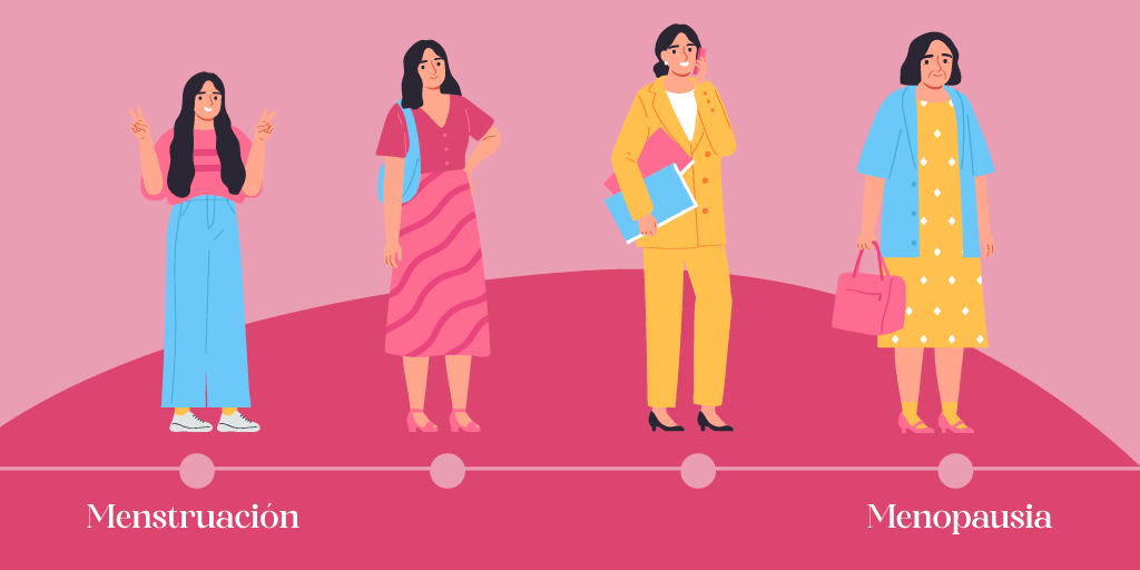 De la menstruación a la menopausia - Zenzsual 
